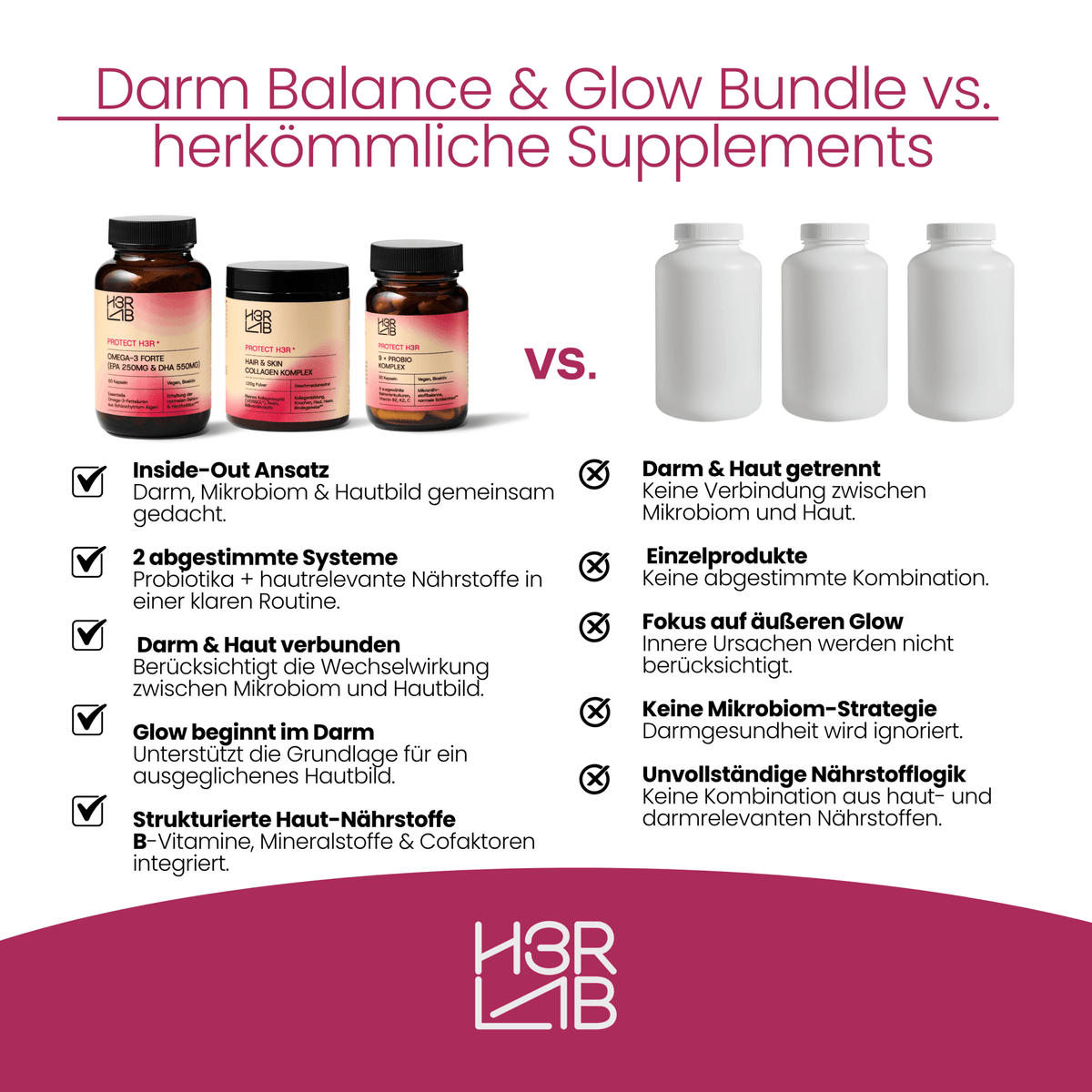 Darm Balance & Glow Bundle von H3R LAB mit natürlichen Nahrungsergänzungsmitteln für Darmgesundheit und strahlende Haut.