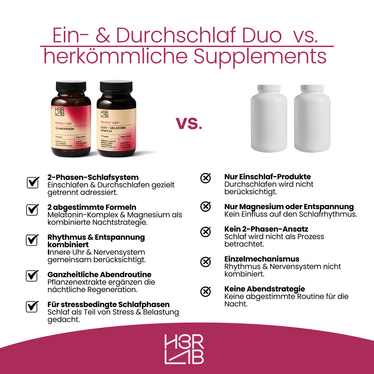 H3R LAB Einschlaf & Durchschlaf Duo, natürliche Nahrungsergänzung für besseren Schlaf, Packung mit Tabletten und Kapseln.