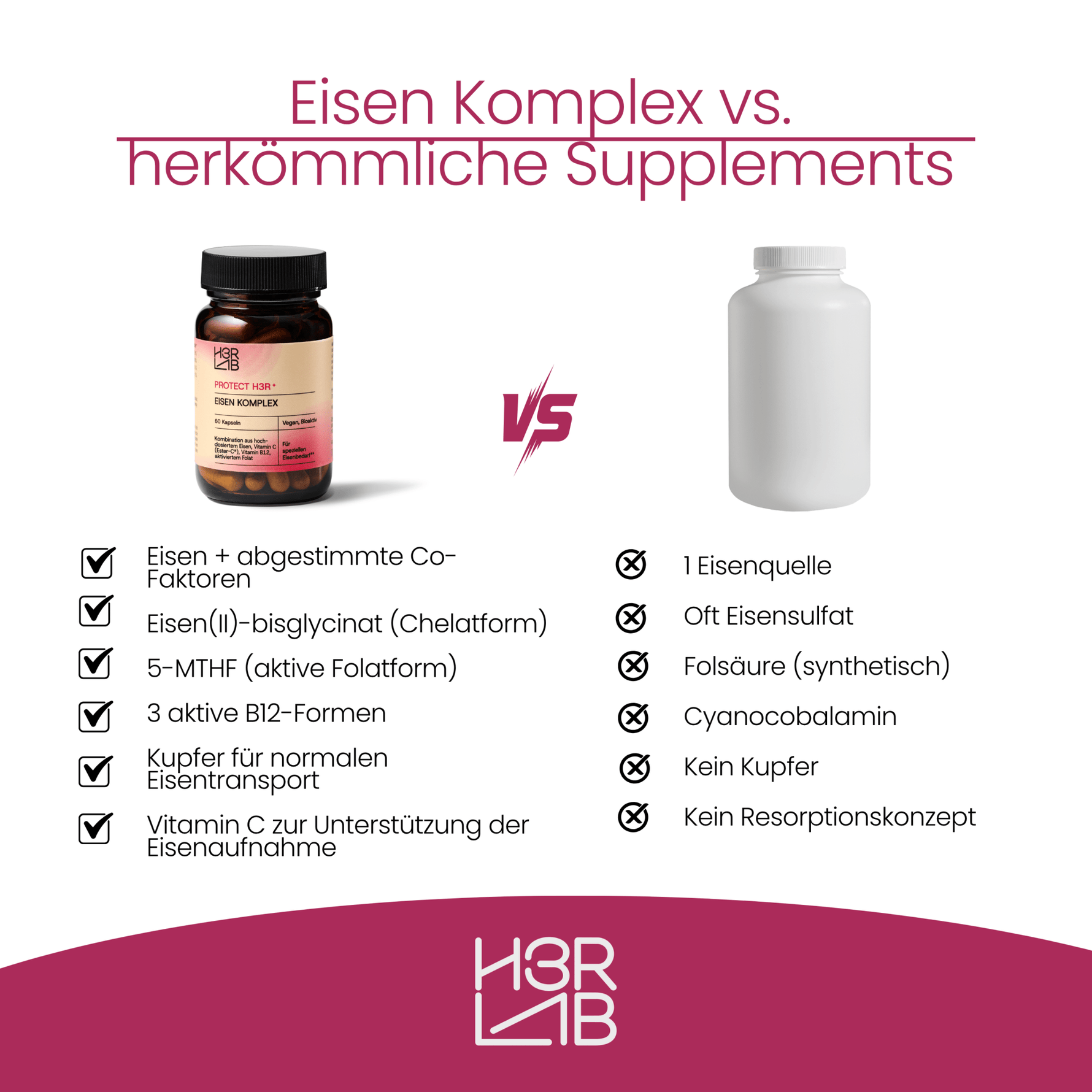 Eisen Komplex von H3R LAB, flüssiges Eisenpräparat in einer braunen Flasche mit Tropfaufsatz.