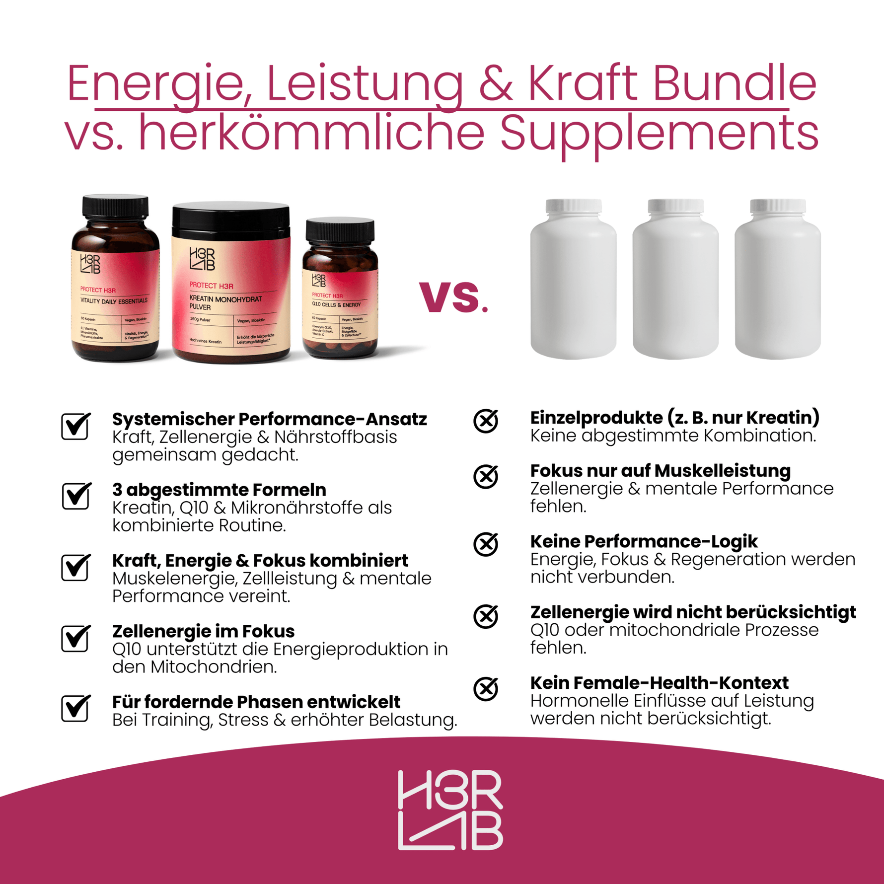 H3R LAB Energie, Leistung und Kraft Bundle mit Nahrungsergänzungsmitteln, zeigt die verschiedenen Produkte in der Verpackung