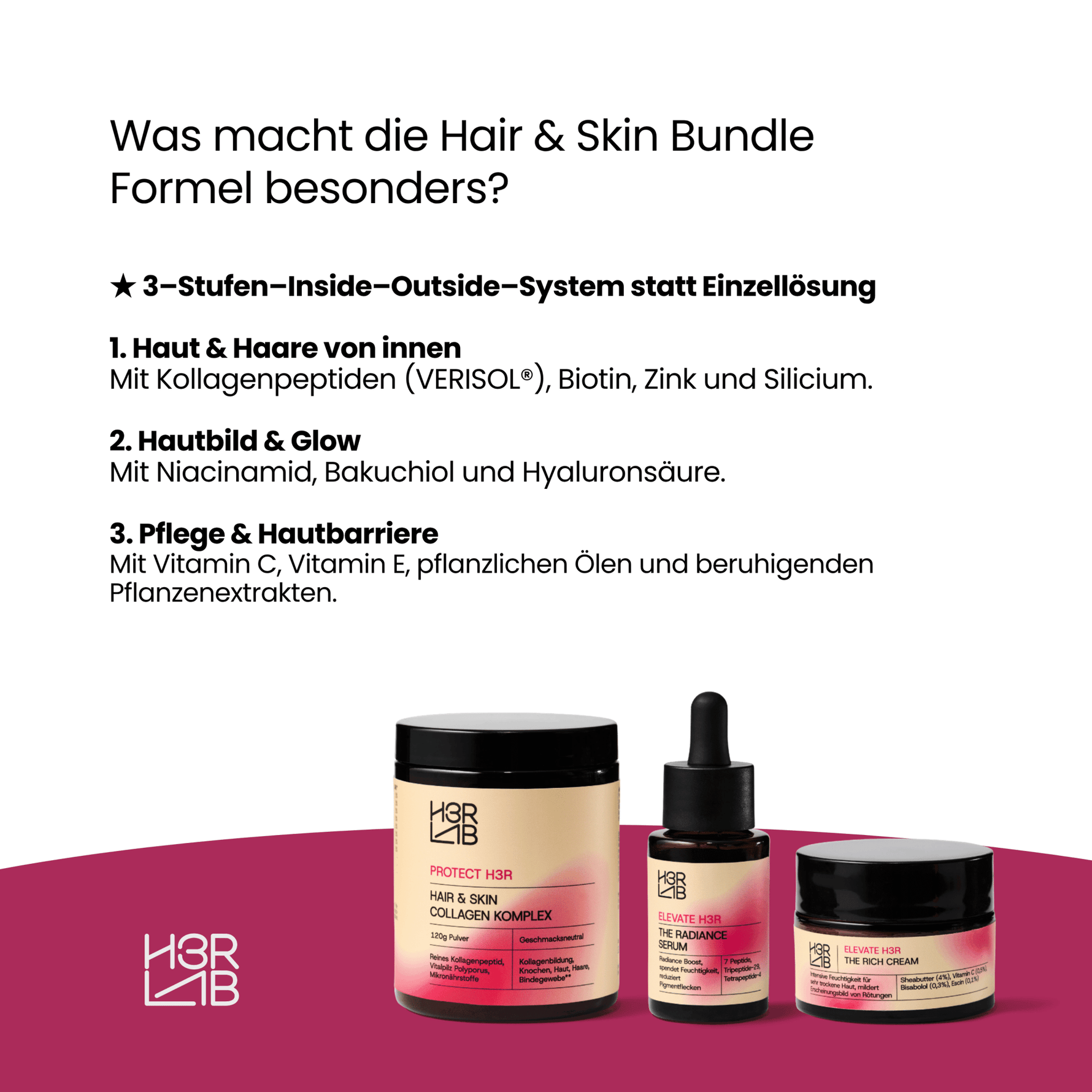 H3R LAB Haar- und Hautpflege-Set mit Shampoo, Conditioner und Hautpflegeprodukten auf einem weißen Hintergrund.