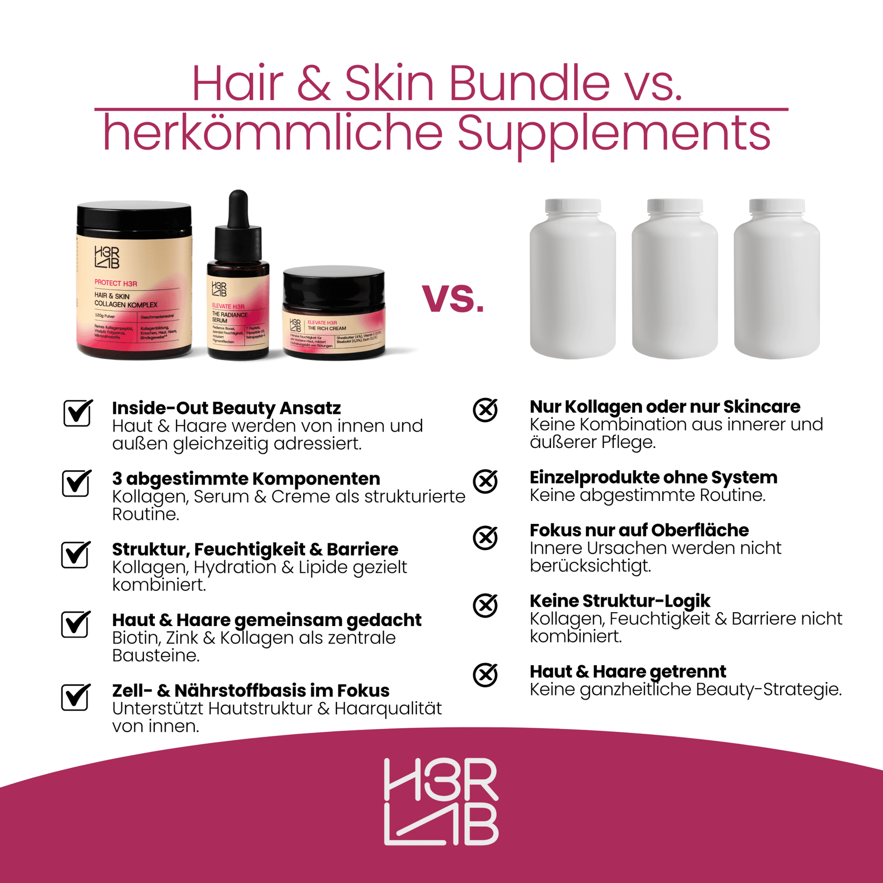 H3R LAB Haar- und Hautpflege-Set mit Shampoo, Conditioner und Hautpflegeprodukten auf weißem Hintergrund.