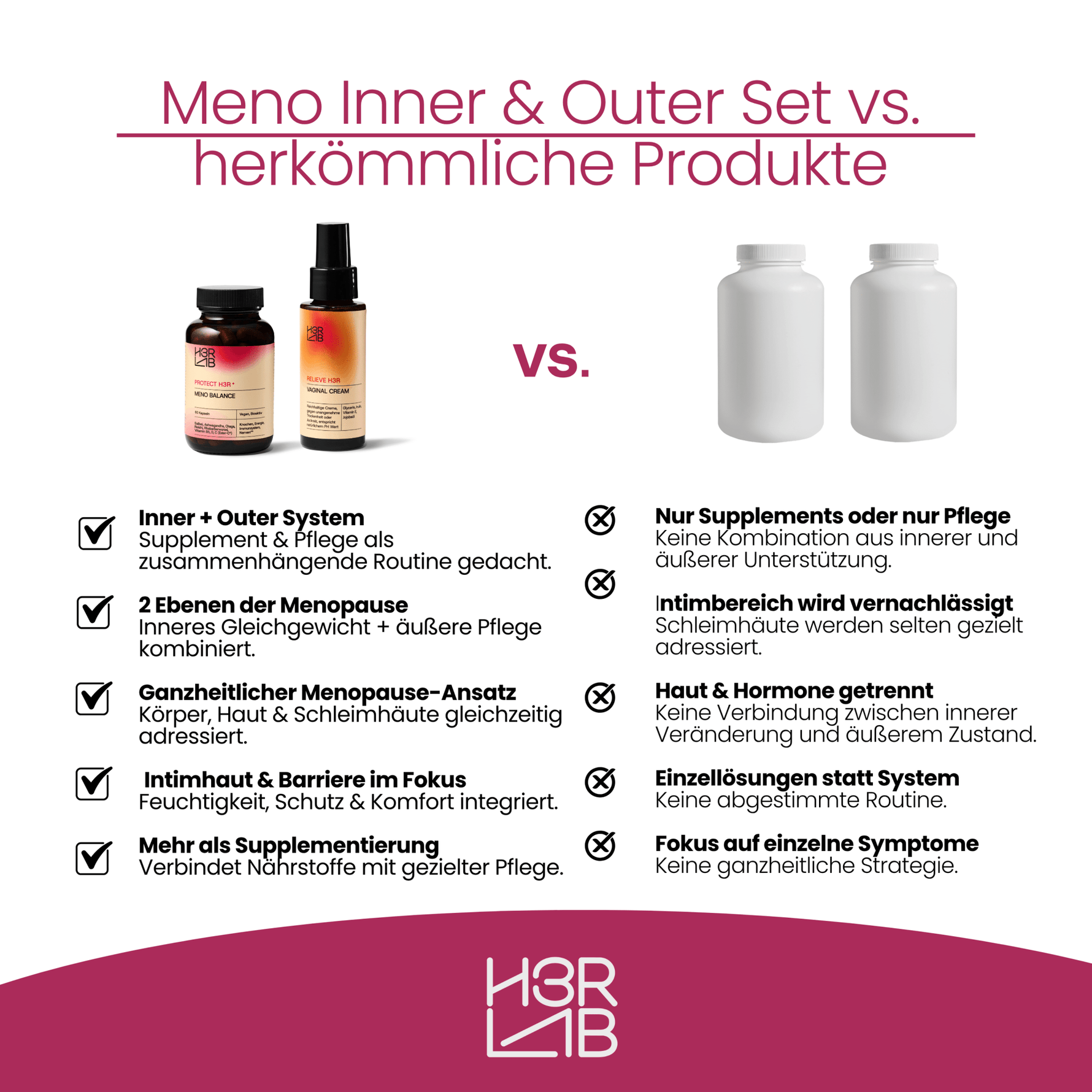 H3R LAB Meno Inner & Outer Set, natürliche Menopause-Unterstützung, sichtbare innere und äußere Produkte im Set