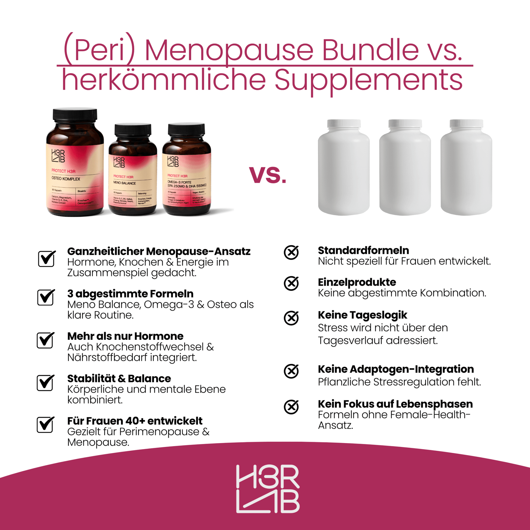 H3R LAB Menopause-Bundle mit pflanzlichen Produkten zur Unterstützung in den Wechseljahren, inklusive Packungen und Infomaterial.