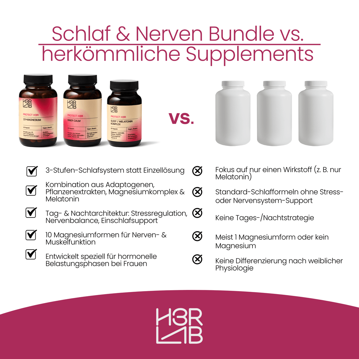 H3R LAB Schlaf & Nerven Balance Bundle mit Kapseln und Tee, entspannende Kräuter für besseren Schlaf und Nervenstärkung.