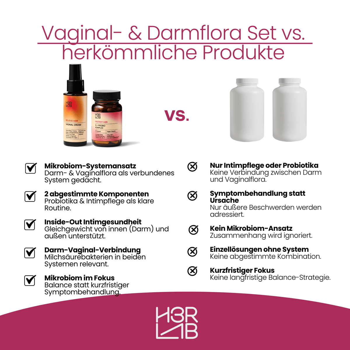 Vaginal- und Darmflora-Set von H3R LAB mit probiotischen Kapseln in einer weißen Verpackung.