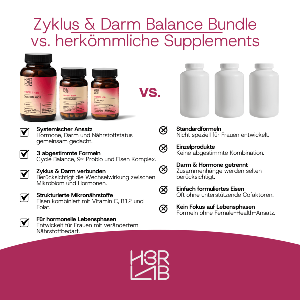 H3RLAB Zyklus & Darm Balance Bundle mit natürlichen Ergänzungen für einen ausgeglichenen Zyklus und Darmgesundheit